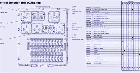 2009 focus junction box|ford focus fuse diagram.